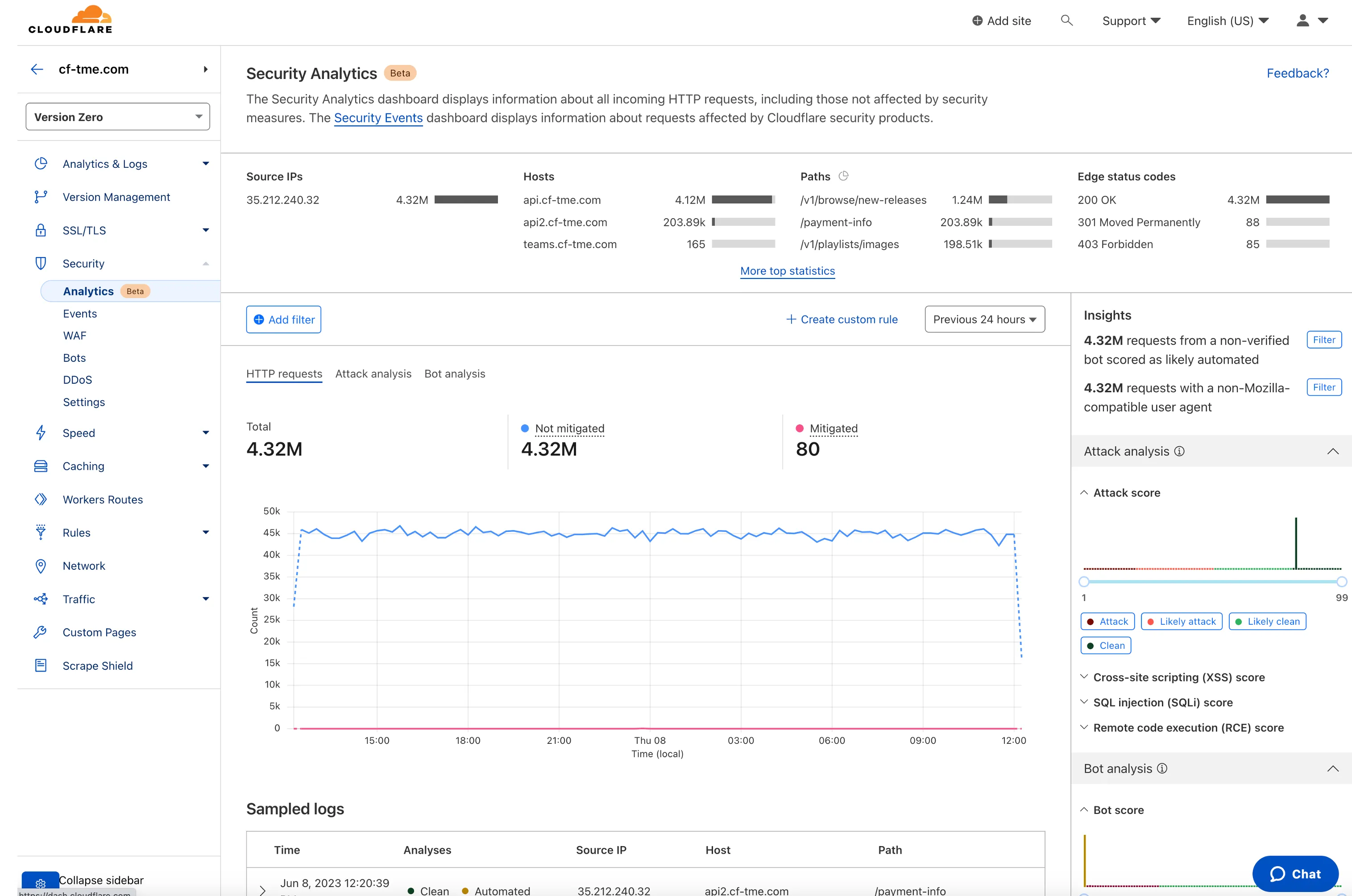 Figure 7 Figure 7: Cloudflare Security Analytics