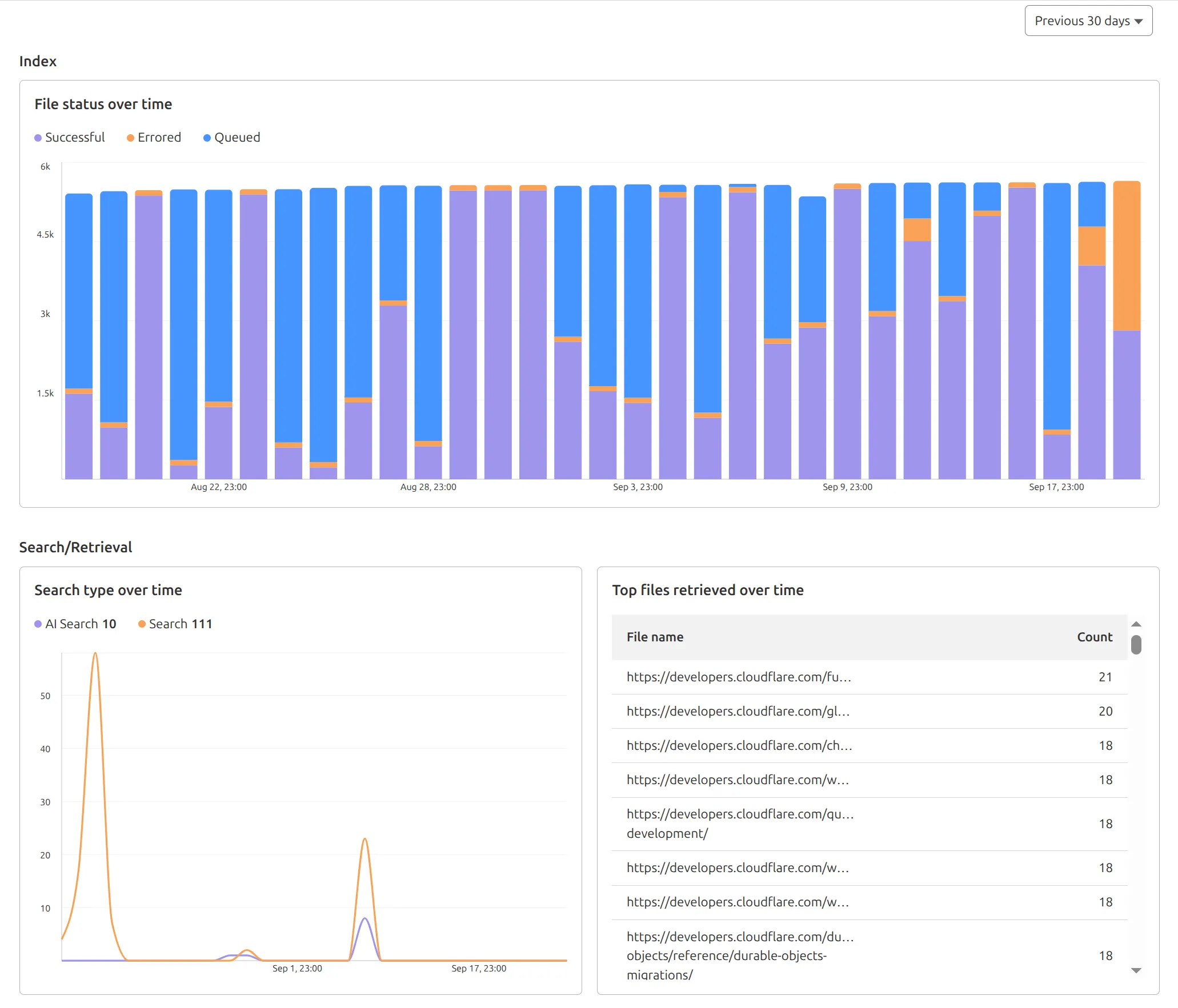 Metrics
